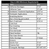 first aid box checklist south africa