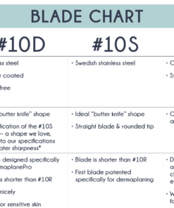 Alternative view of Dermaplaning Blades